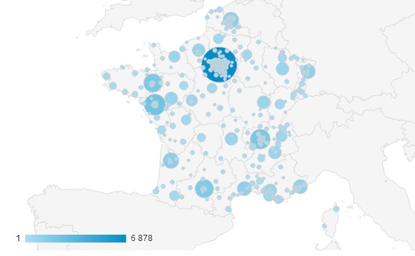 analyse des taux de conversion par ville